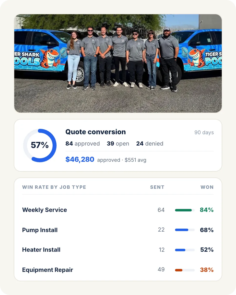 Tiger Shark Pools team and trucks with quote conversion report